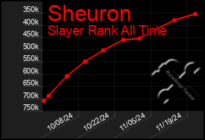 Total Graph of Sheuron