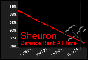 Total Graph of Sheuron