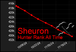 Total Graph of Sheuron