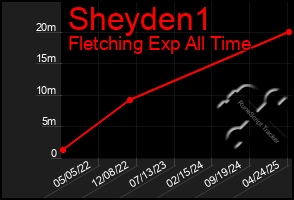 Total Graph of Sheyden1