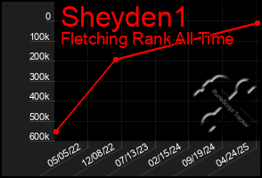 Total Graph of Sheyden1