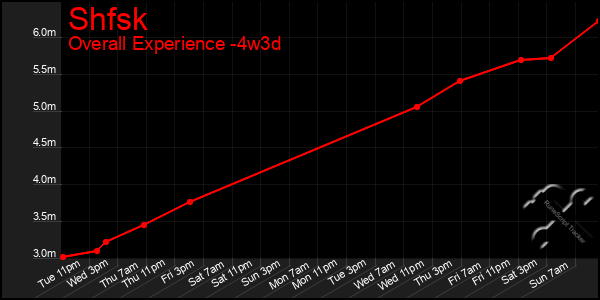 Last 31 Days Graph of Shfsk