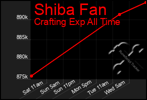Total Graph of Shiba Fan