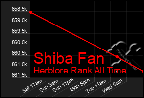 Total Graph of Shiba Fan