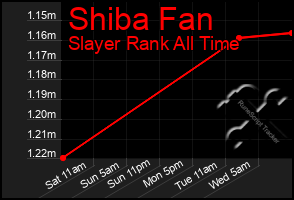 Total Graph of Shiba Fan