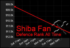 Total Graph of Shiba Fan