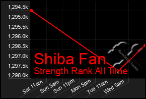 Total Graph of Shiba Fan