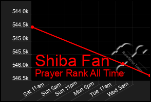 Total Graph of Shiba Fan