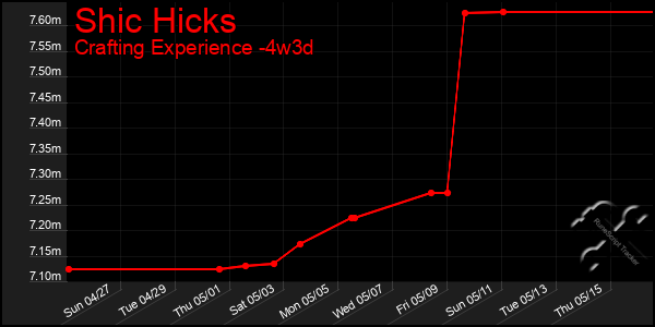 Last 31 Days Graph of Shic Hicks