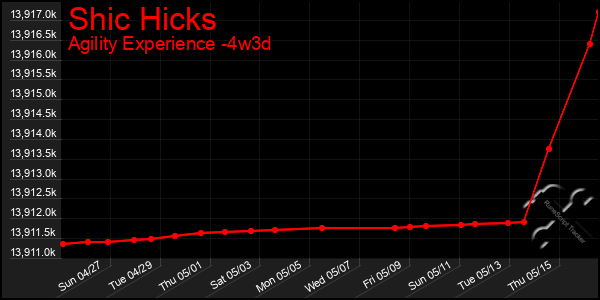 Last 31 Days Graph of Shic Hicks