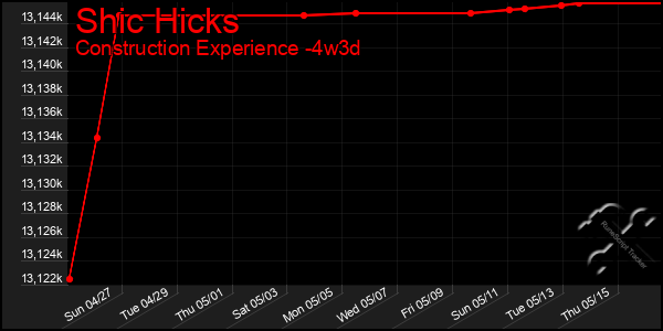 Last 31 Days Graph of Shic Hicks