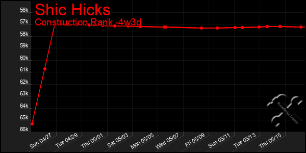 Last 31 Days Graph of Shic Hicks