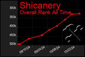 Total Graph of Shicanery