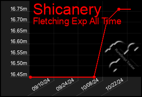 Total Graph of Shicanery