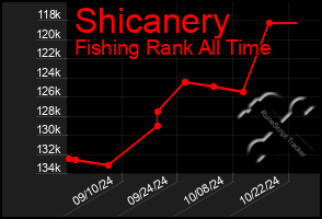 Total Graph of Shicanery