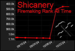 Total Graph of Shicanery