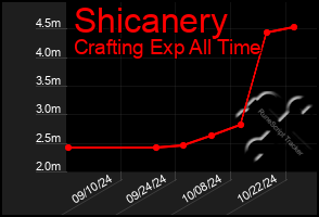 Total Graph of Shicanery