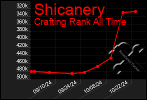 Total Graph of Shicanery