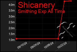 Total Graph of Shicanery