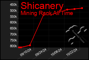 Total Graph of Shicanery