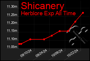 Total Graph of Shicanery