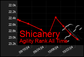 Total Graph of Shicanery