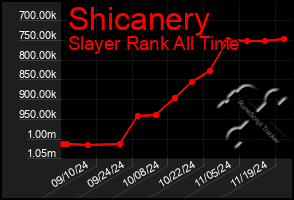 Total Graph of Shicanery