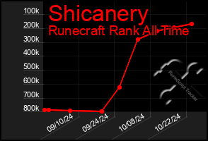 Total Graph of Shicanery