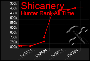 Total Graph of Shicanery