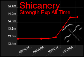 Total Graph of Shicanery