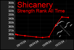 Total Graph of Shicanery