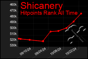 Total Graph of Shicanery