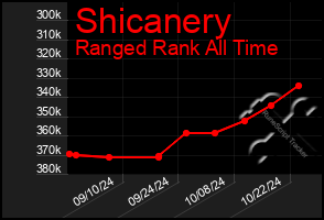 Total Graph of Shicanery