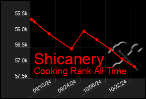 Total Graph of Shicanery