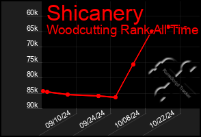 Total Graph of Shicanery