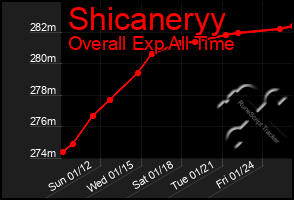 Total Graph of Shicaneryy