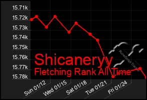 Total Graph of Shicaneryy