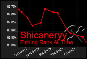 Total Graph of Shicaneryy