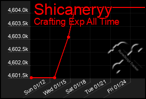 Total Graph of Shicaneryy