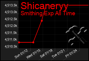 Total Graph of Shicaneryy