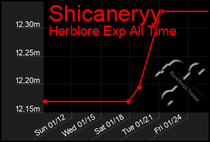 Total Graph of Shicaneryy