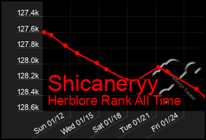 Total Graph of Shicaneryy