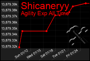 Total Graph of Shicaneryy