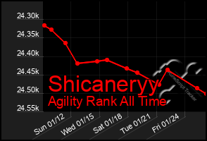 Total Graph of Shicaneryy