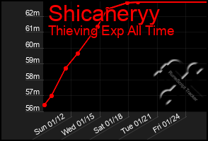 Total Graph of Shicaneryy
