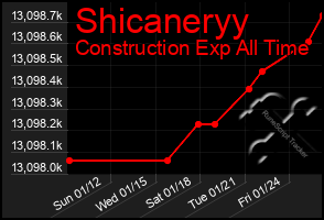 Total Graph of Shicaneryy