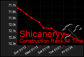 Total Graph of Shicaneryy