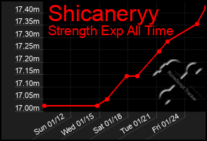 Total Graph of Shicaneryy