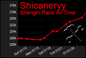 Total Graph of Shicaneryy