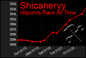 Total Graph of Shicaneryy